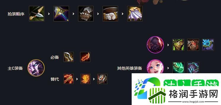 云顶之弈s6名流巨像加里奥阵容怎么搭配
