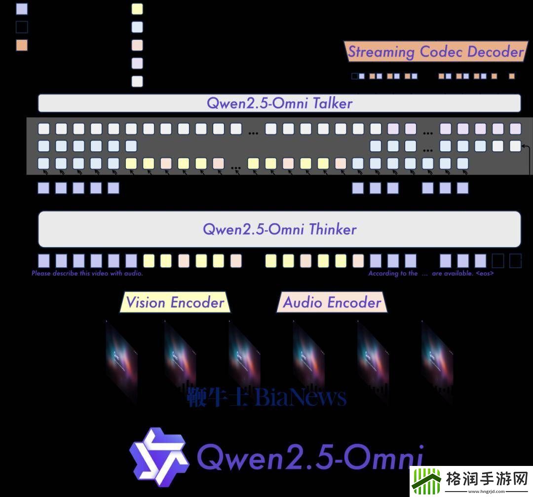 通义千问Qwen2.5