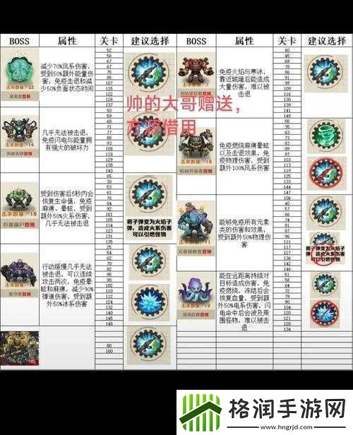 必看诺亚之心古里德幻象零失误打法！3分钟教你稳赢BOSS！