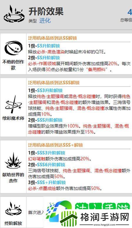 战双帕弥什艾拉万华驱资料介绍