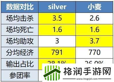 WE卡位战四人轮换