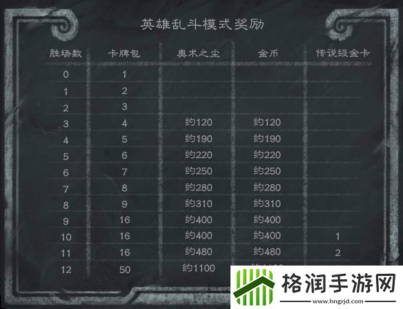 炉石传说乱斗模式攻略大全