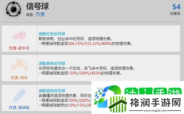 战双帕弥什露西亚红莲资料介绍