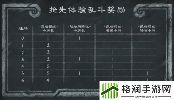 炉石传说乱斗模式攻略大全