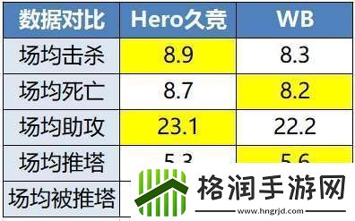 WE卡位战四人轮换
