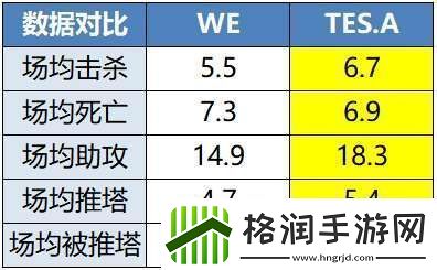 WE卡位战四人轮换