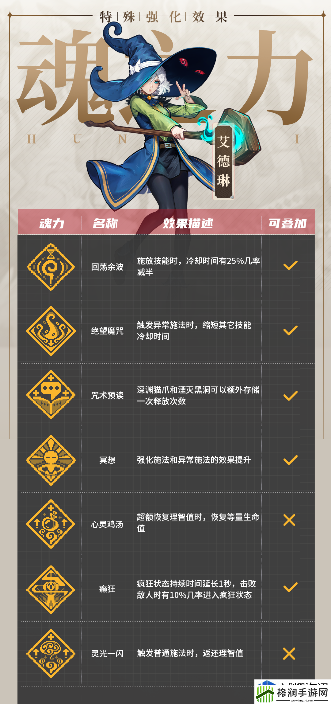 对决新思维