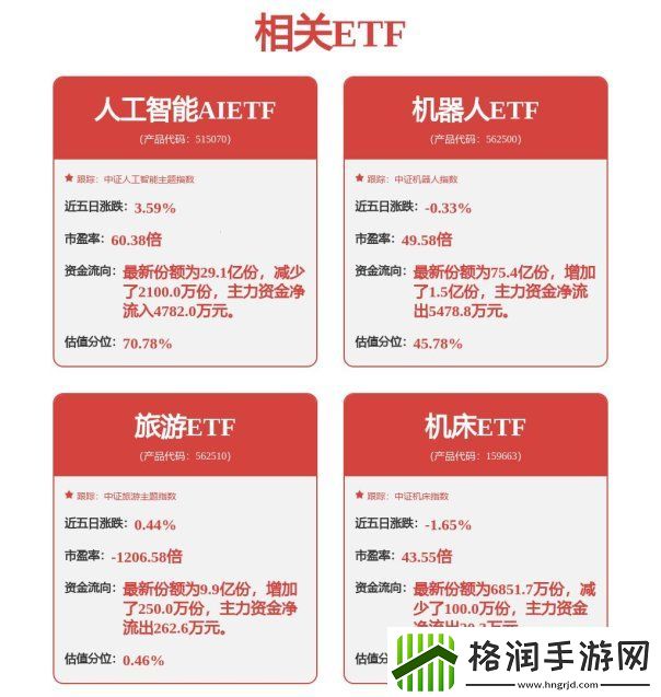ai算力收割机轰鸣