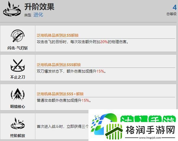 战双帕弥什露西亚红莲资料介绍