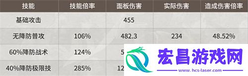 新月同行龙井值得抽吗