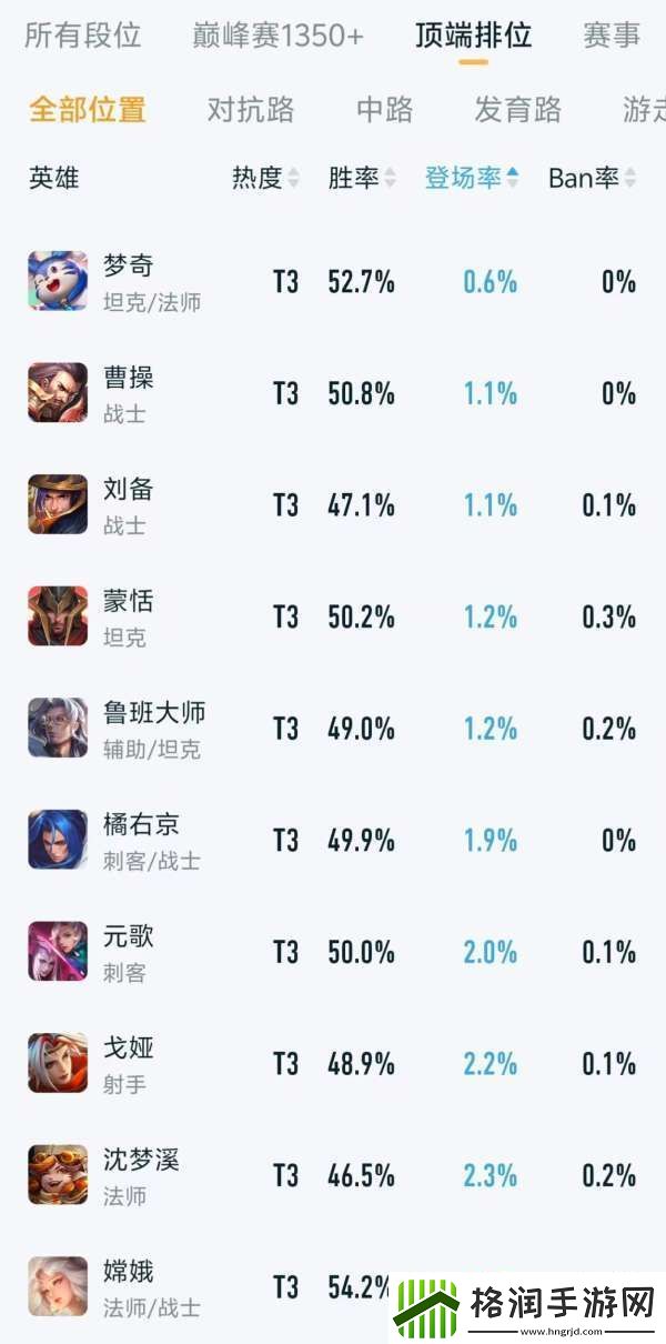 顶端排位英雄排行
