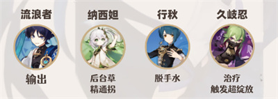 原神流浪者配队攻略介绍