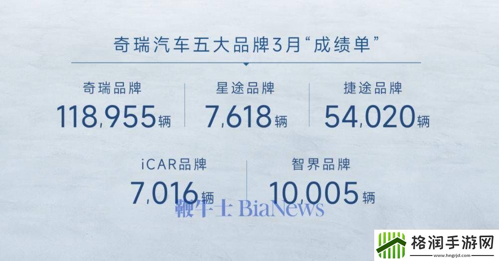 奇瑞集团一季度销量创新高