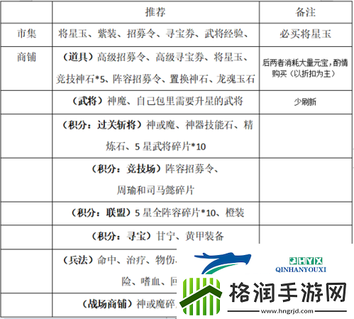 一点三国新手怎么玩