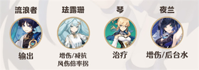 原神流浪者配队攻略介绍