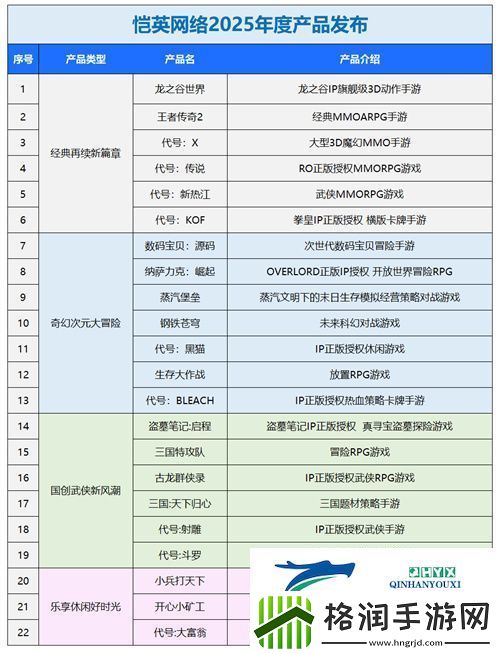 一场发布会22款新品