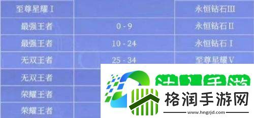王者荣耀S39赛季即将开启