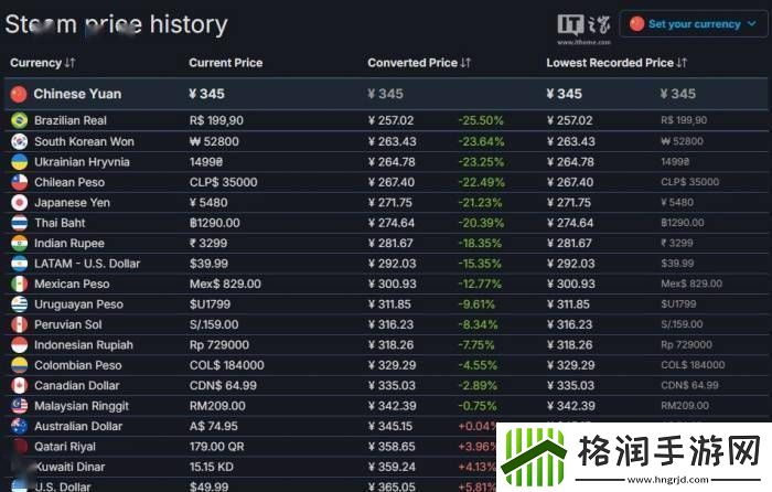 最后生还者2重制版Steam版今夜上线