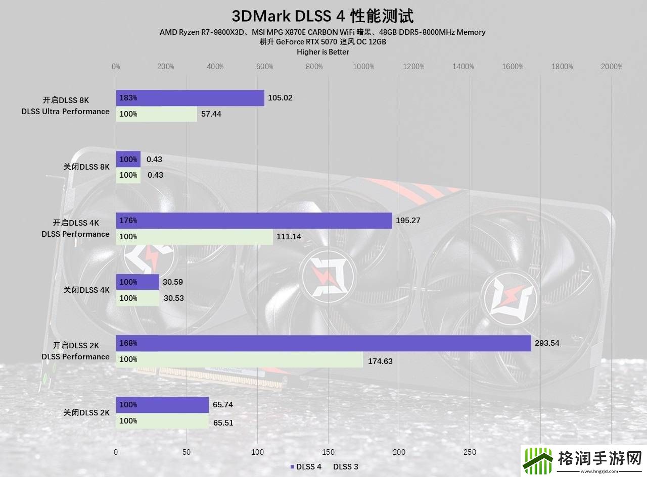 耕升RTX