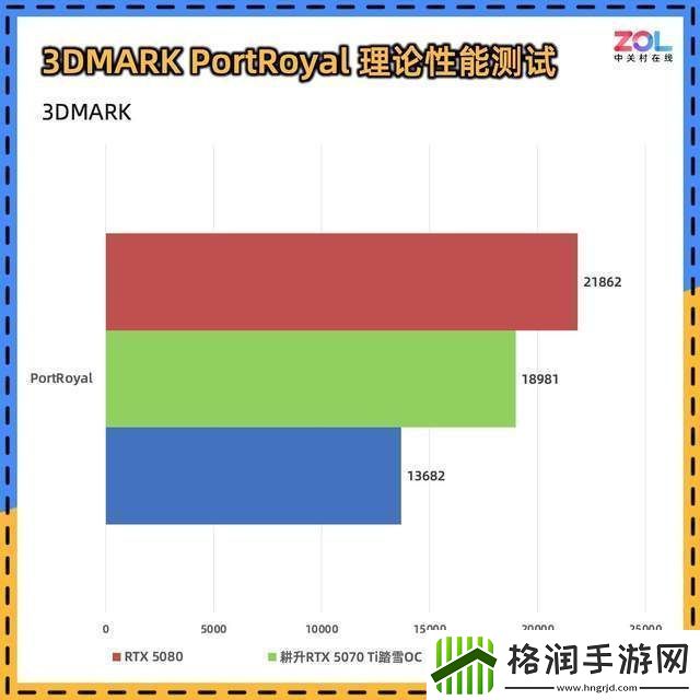 耕升RTX