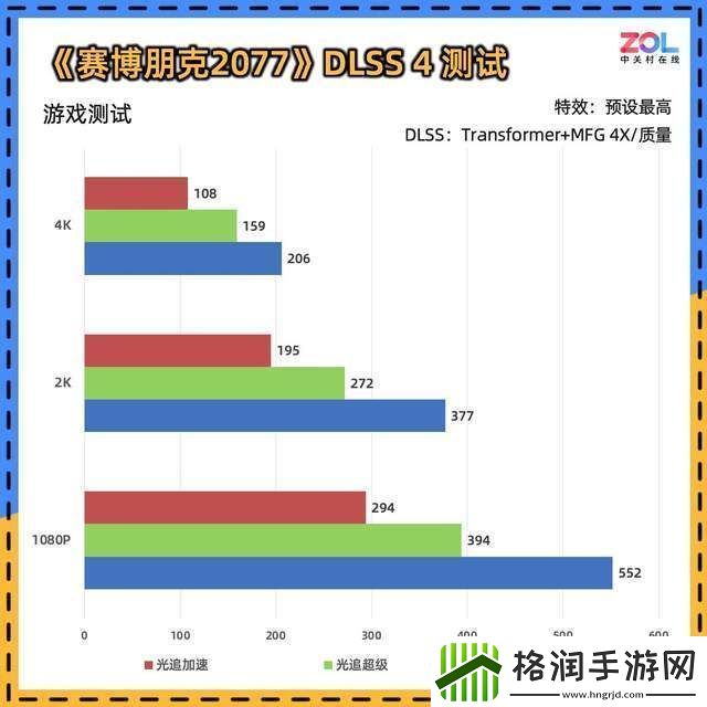 耕升RTX