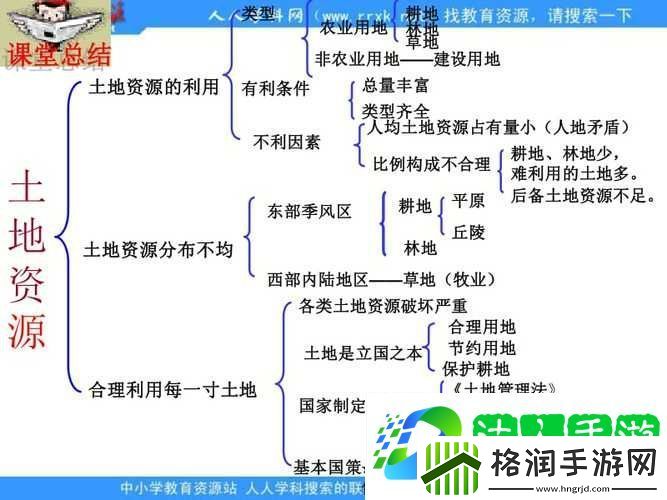 大地资源中文一二三页