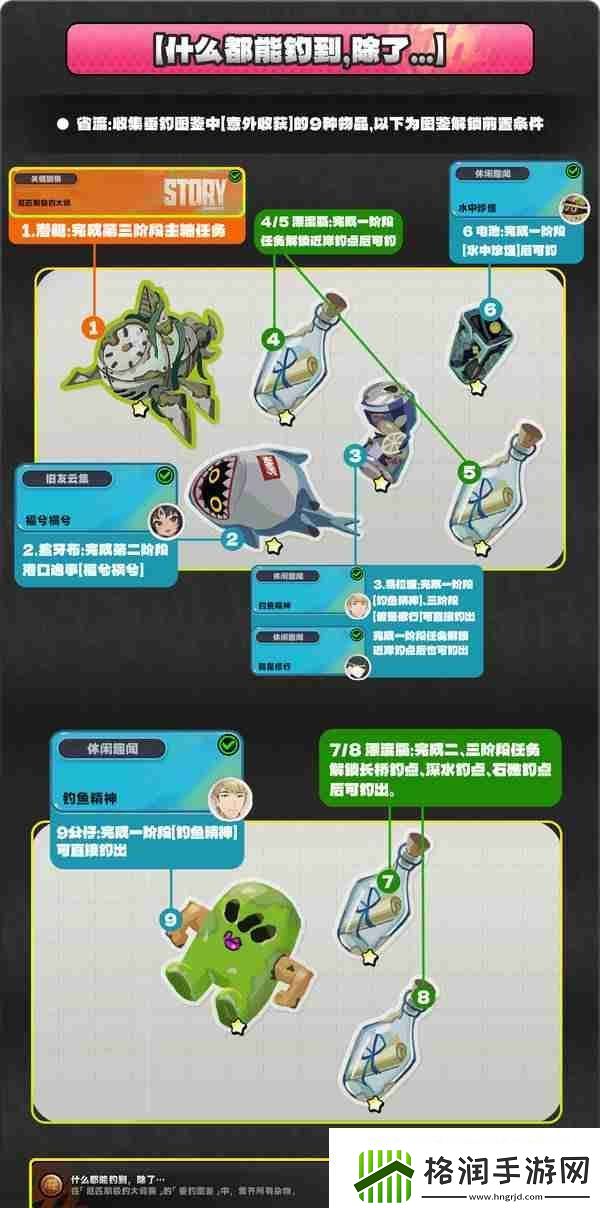 绝区零厄匹斯极钓大师赛攻略
