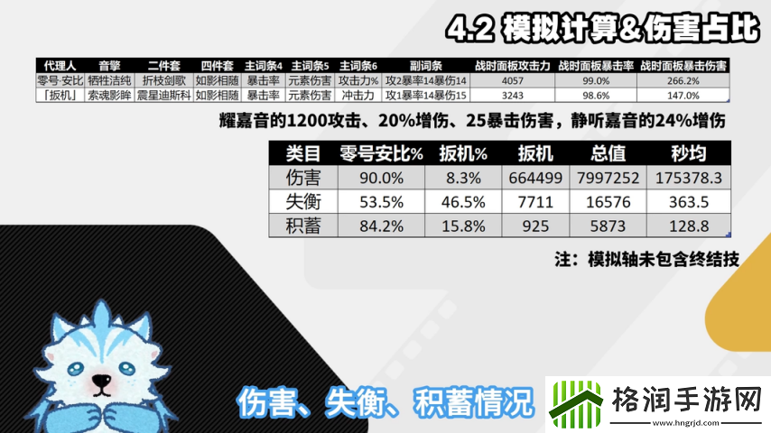 绝区零1.6
