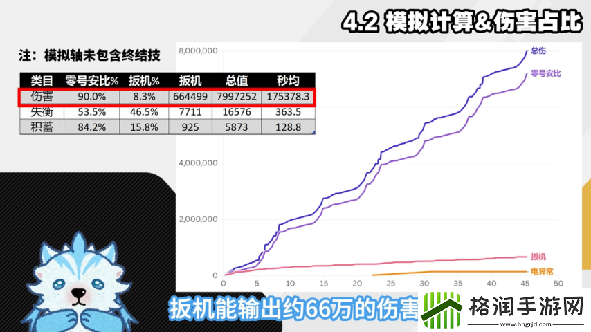 绝区零1.6