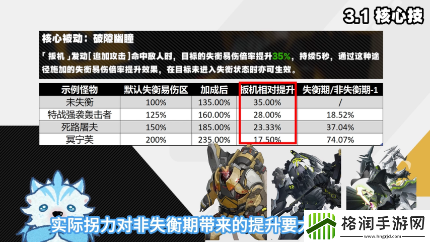绝区零1.6