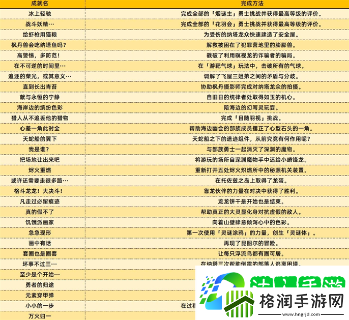 原神5.2新增成就有哪些