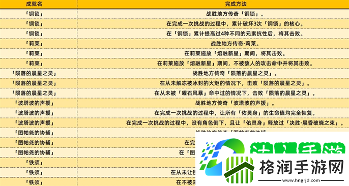 原神5.2新增成就有哪些
