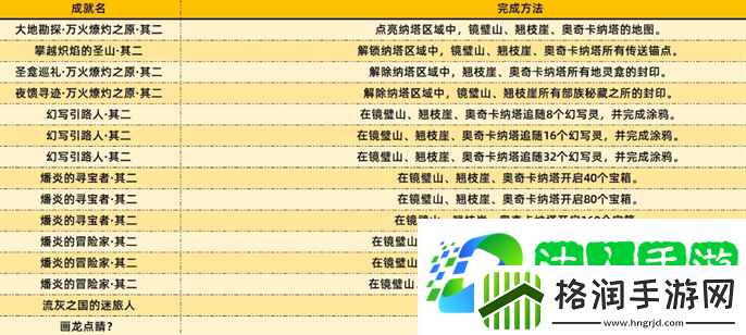 原神5.2新增成就有哪些