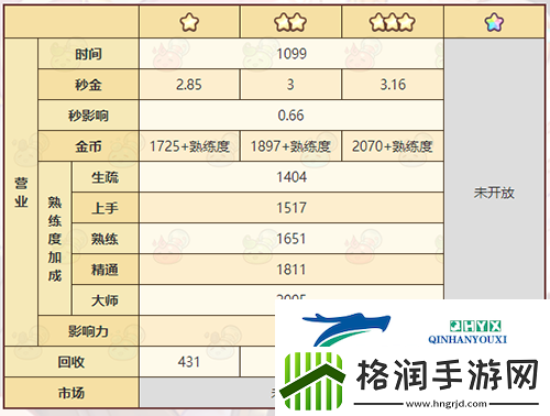 诺弗兰物语海洋之心怎么做