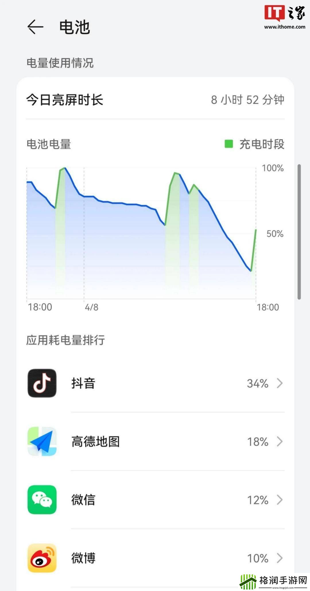 手机电池迈入8000mAh时代