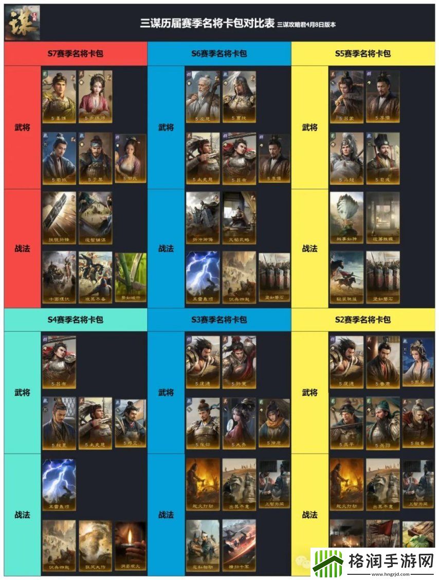 三谋S7赛季名将包公布