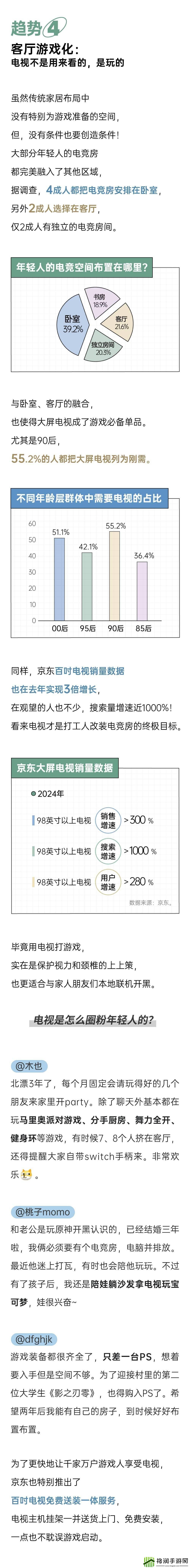年轻人的电竞梦