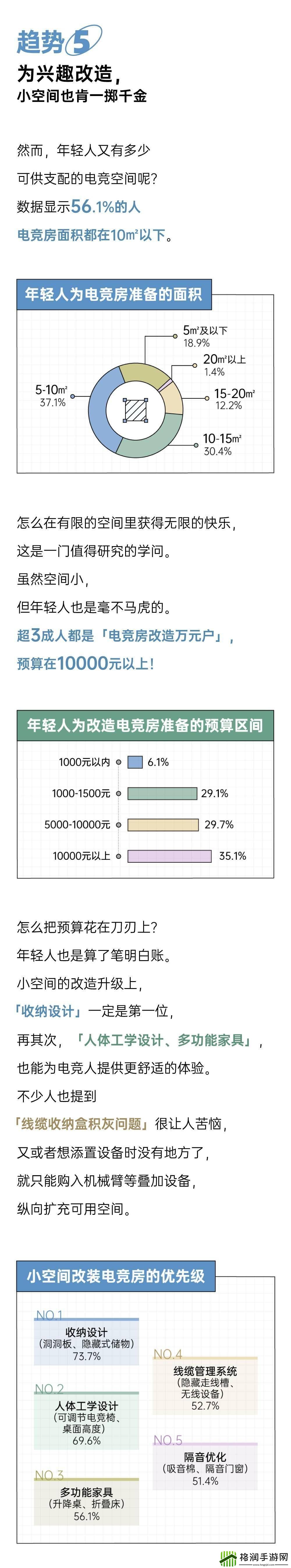 年轻人的电竞梦