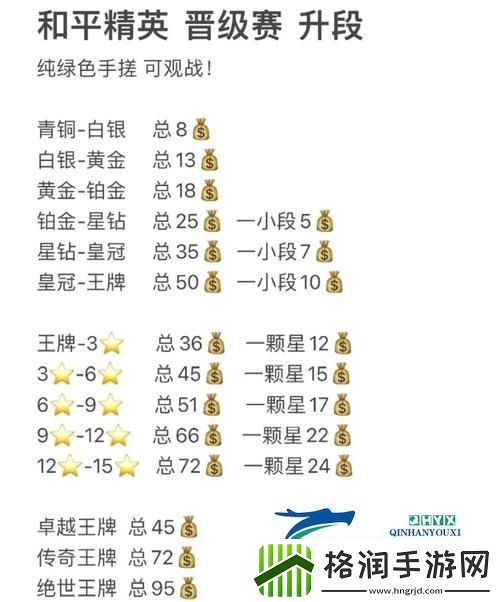 和平精英不朽星钻V晋升之路