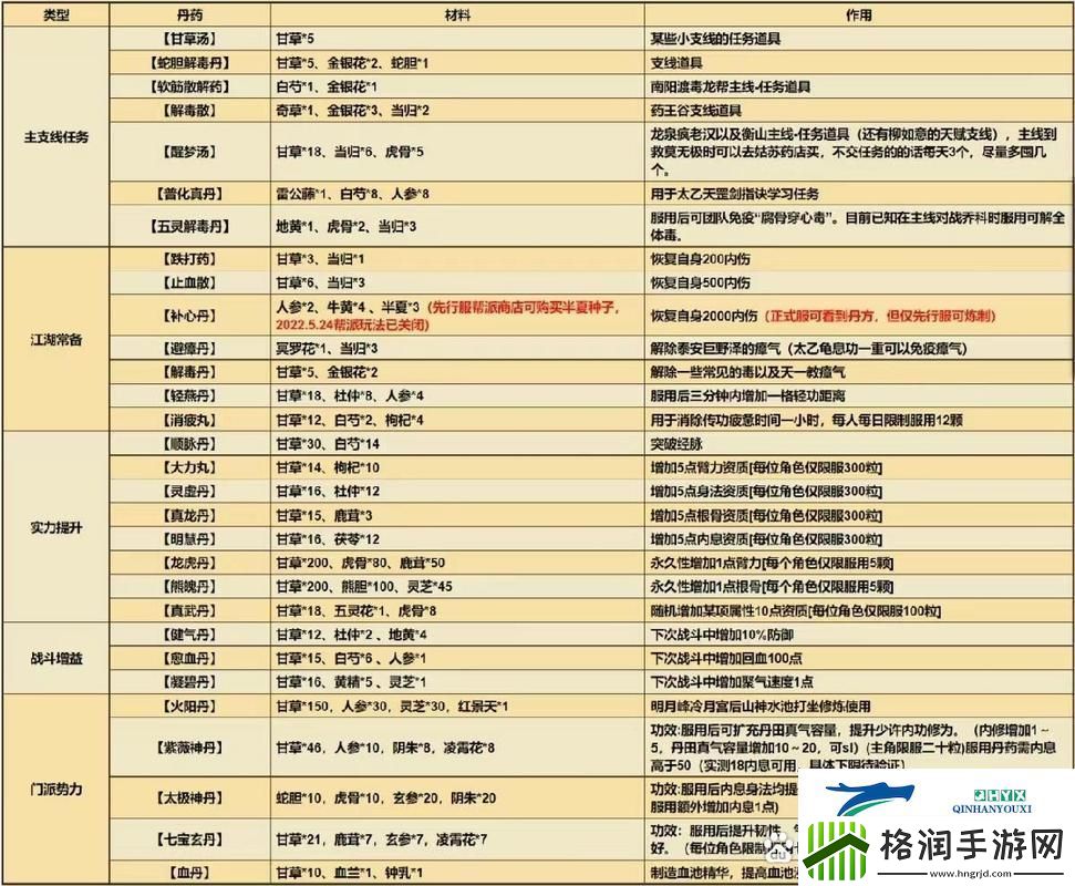 烟雨江湖深度攻略